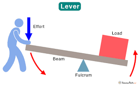 lever simple machine