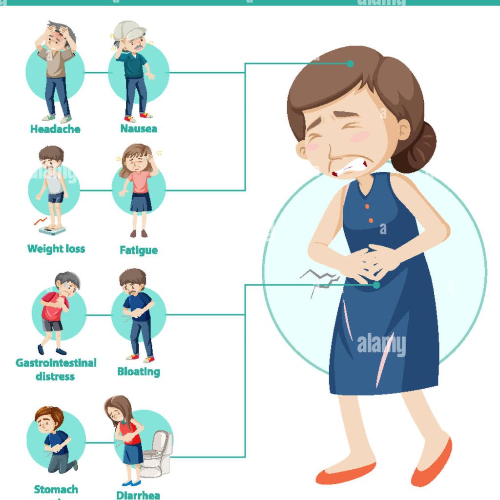celiac disease symptoms information infographic 2GX5MTB