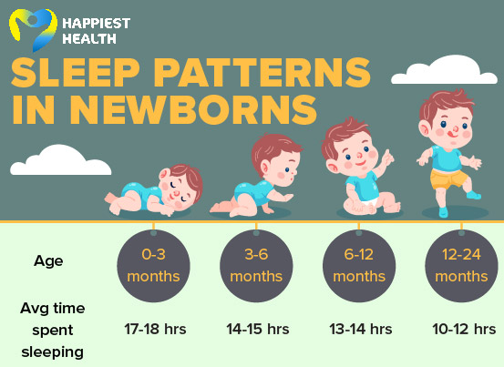 Sleep Pattern