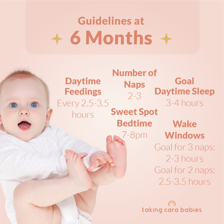guidelines 6 months